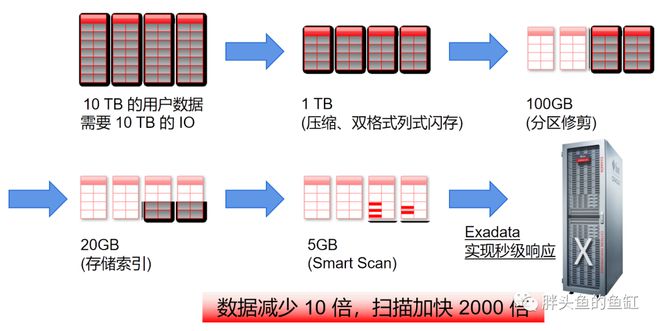 开元体育官网数据库圈的夜郎自大危！(图1)