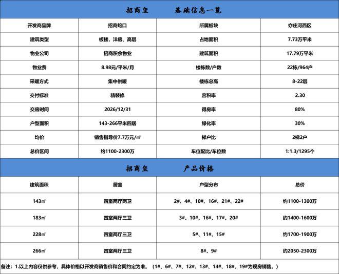 开元体育官网北京亦庄招商玺售楼处：【官网】招商玺-官方网站(图2)