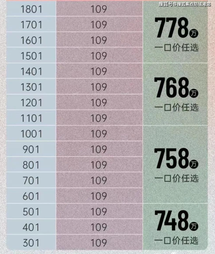 开元体育保利天汇售楼处电话保利天汇售楼处地址【售楼中心】24小时电话(图2)