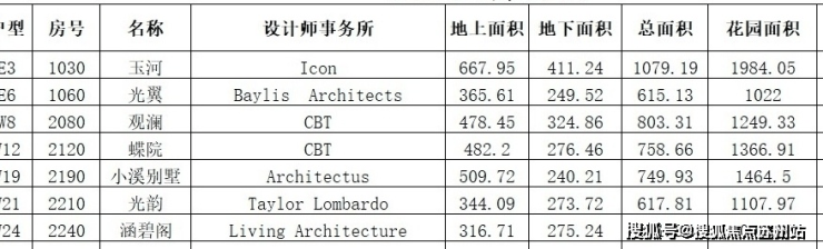 开元体育官方网站曼荼园售楼处-上海佘山(曼荼园售楼处)楼盘详情-房价-户型-曼荼(图8)