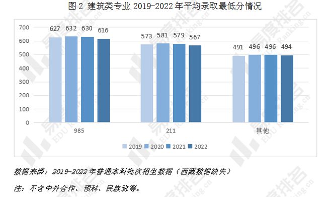 开元体育就业率高于全国本科平均水平从这几组数据看建筑类专业就业情况(图2)