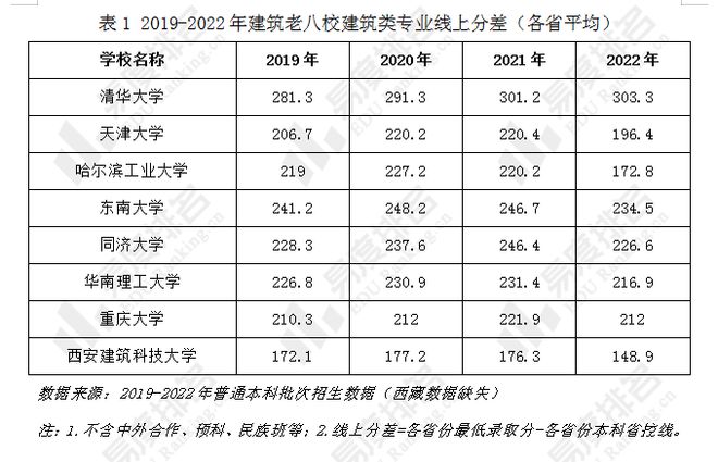 开元体育就业率高于全国本科平均水平从这几组数据看建筑类专业就业情况(图4)