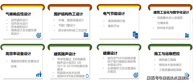 开元体育官方网站宝业活力天境-上海青浦(宝业活力天境)首页网站丨欢迎您丨楼盘详情(图7)