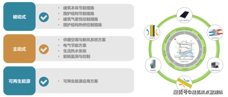 开元体育官方网站宝业活力天境-上海青浦(宝业活力天境)首页网站丨欢迎您丨楼盘详情(图8)