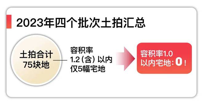 开元体育官方网站嘉定五个院子的别墅官方售楼处发布：041容积率藏品级合院(图1)