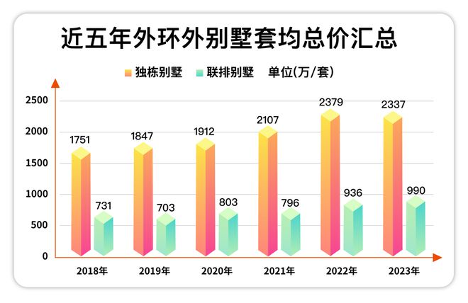 开元体育官方网站嘉定五个院子的别墅官方售楼处发布：041容积率藏品级合院(图2)