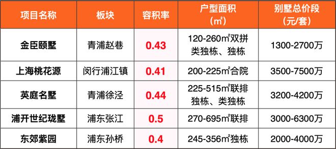 开元体育官方网站嘉定五个院子的别墅官方售楼处发布：041容积率藏品级合院(图3)