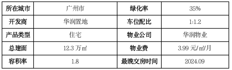 开元体育官网广州华润金沙瑞府售楼部电话售楼中心首页网站楼盘详情24小时电话解析(图2)