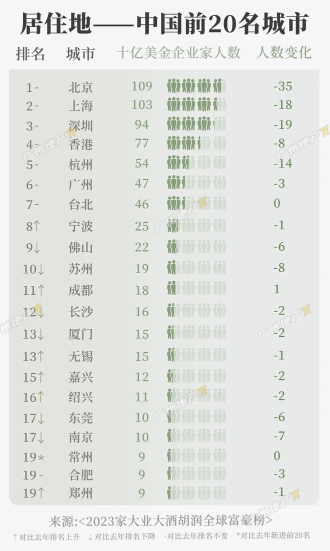 开元体育广州仅此一栋占地5亩的独栋庄园亮相！9成面积做园林超乎想象(图6)