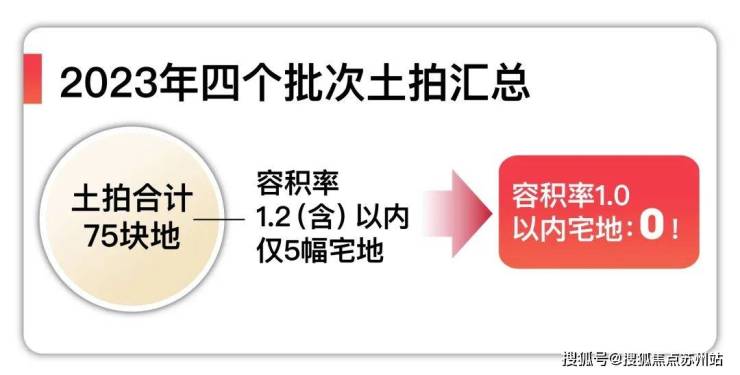 开元体育官方网站五个院子-(五个院子的别墅)楼盘详情-最新房价+户型图+交通+小(图2)