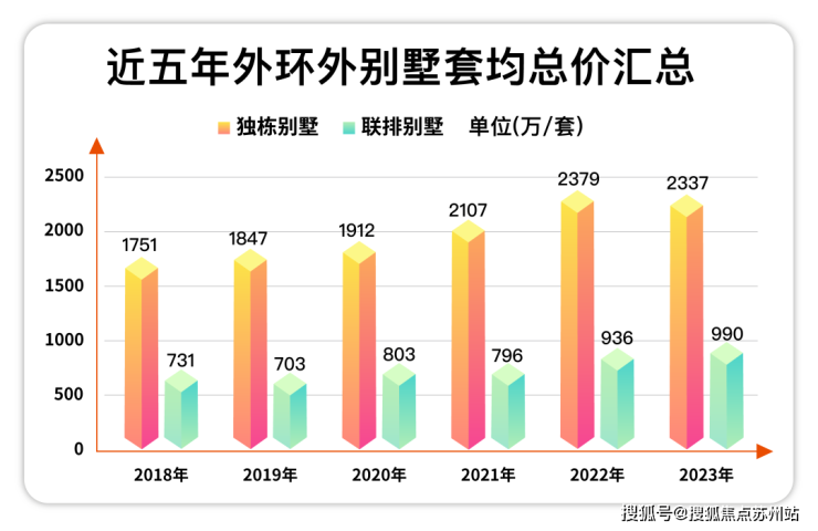 开元体育官方网站五个院子-(五个院子的别墅)楼盘详情-最新房价+户型图+交通+小(图3)