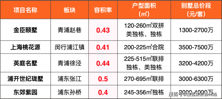 开元体育官方网站五个院子-(五个院子的别墅)楼盘详情-最新房价+户型图+交通+小(图4)