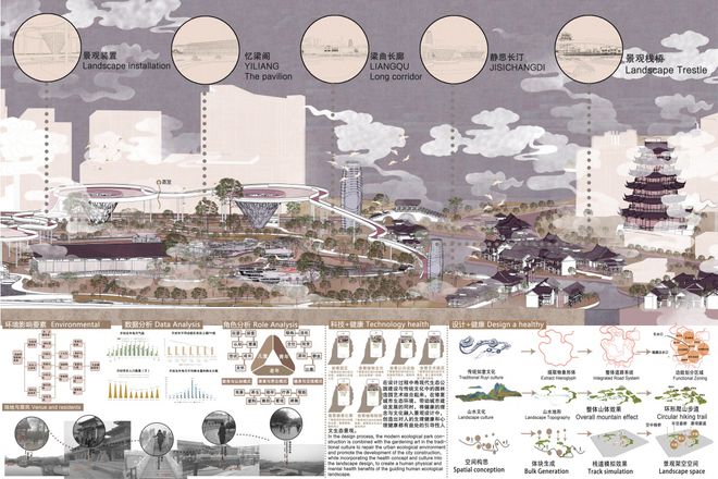 开元体育官方网站艾景奖·推荐作品丨梁园花月——城市公园景观设计(图2)