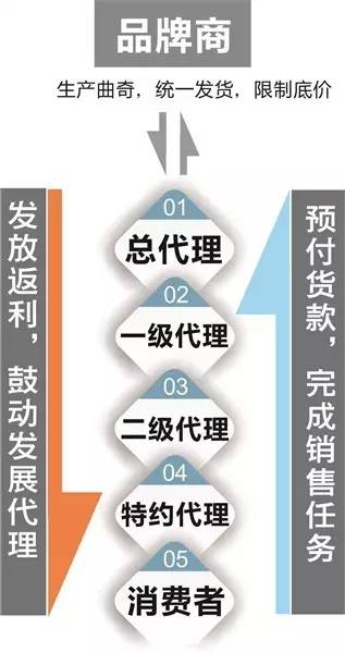 开元体育从165元炒到300元！刷遍徐州朋友圈的网红曲奇出事了！生产现场竟是一个(图5)