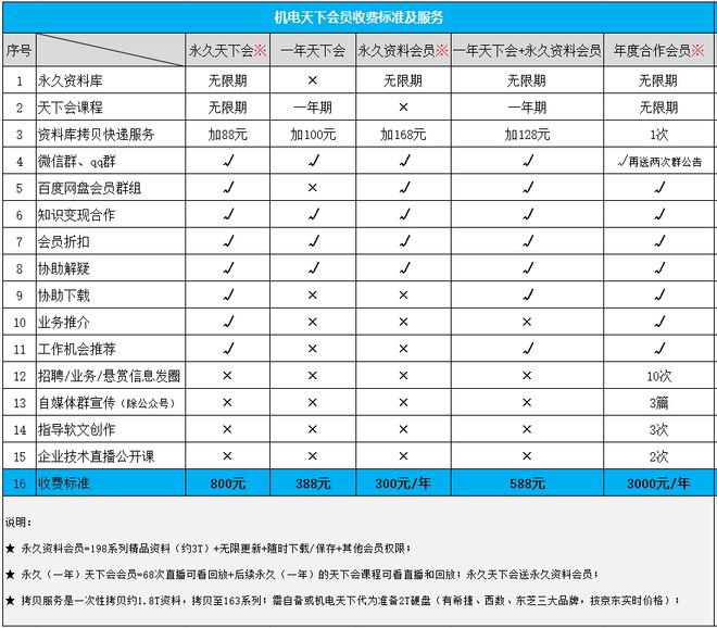 开元体育官网设计收费标准更新了！这一省正式发布收费指导标准！(图2)