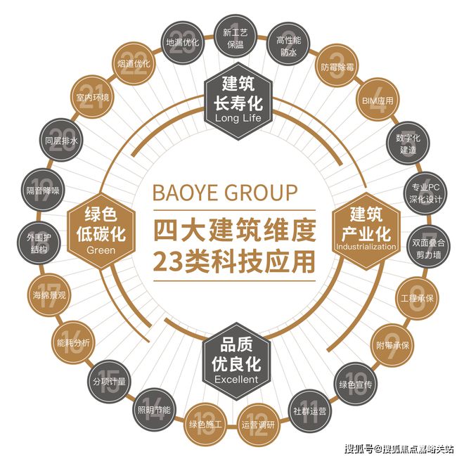 开元体育官网上海宝业活力天境【官方网站】宝业活力天境-百度百科(图10)