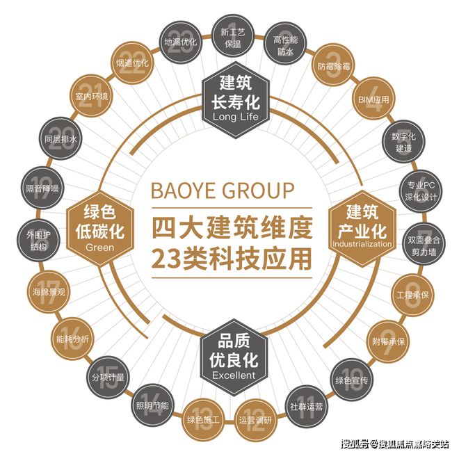 开元体育官方网站宝业·活力天境@官方网站@楼盘地址@房价详情-周边配套活力天境(图12)