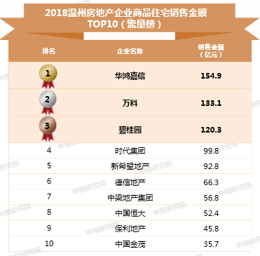 开元体育官网华鸿嘉信：以公园地产为特色 位居全国房地产公司排名前73强(图3)