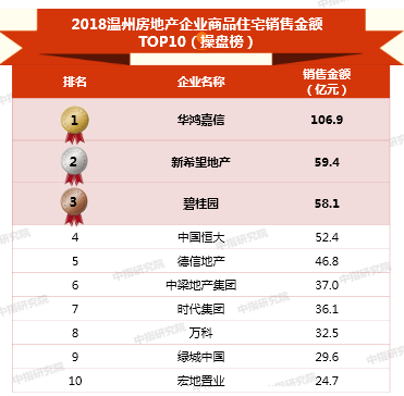 开元体育官网华鸿嘉信：以公园地产为特色 位居全国房地产公司排名前73强(图4)