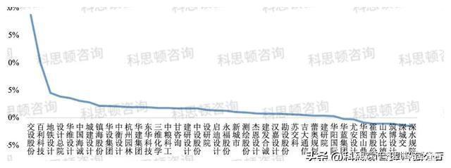 开元体育官网43家上市设计公司2023年第一季度表现(图2)