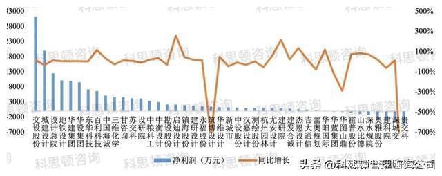 开元体育官网43家上市设计公司2023年第一季度表现(图1)