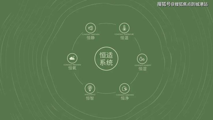 开元体育官方网站侨鑫汇景台售楼处电话(保利汇景台)楼盘详情-价格-户型-容积率-(图13)