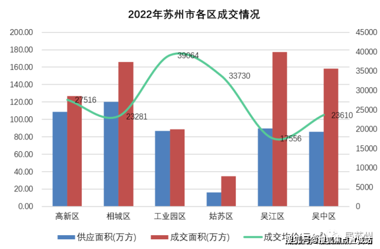 开元体育保利姑苏瑧悦保售楼处(苏州)保利姑苏瑧悦房价房型户型图_交通地铁_楼盘详(图11)