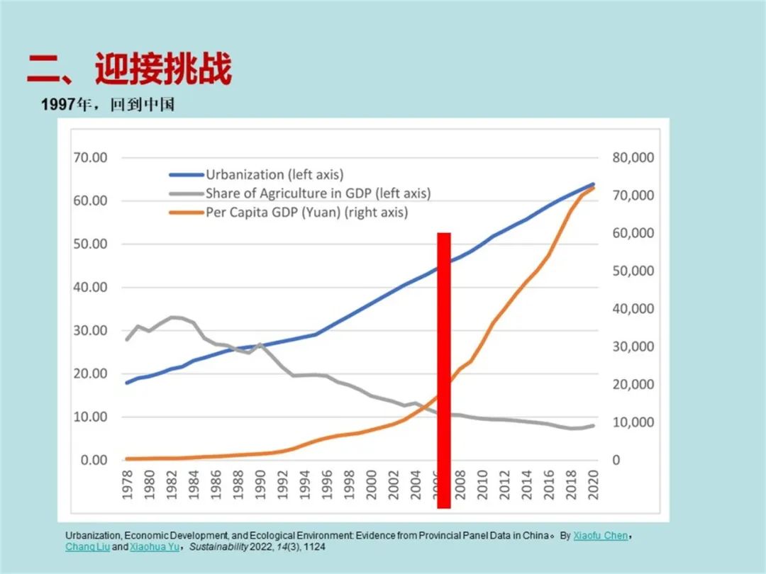 开元体育官网俞孔坚北林演讲全文：城市森林与生态修复的中国模式(图17)