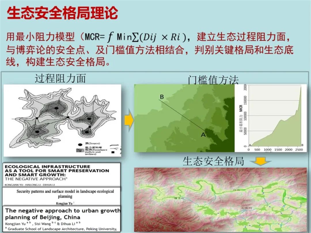 开元体育官网俞孔坚北林演讲全文：城市森林与生态修复的中国模式(图16)