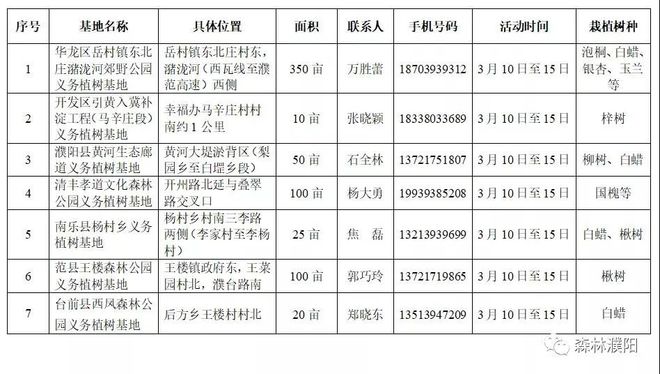 开元体育官方网站走一起植树去！濮阳这7个植树基地随你选！(图1)