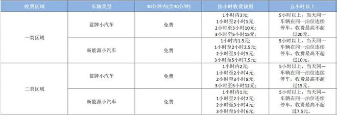 开元体育必备！2022孝感生活价格表来袭！人手一份赶紧收藏！(图8)