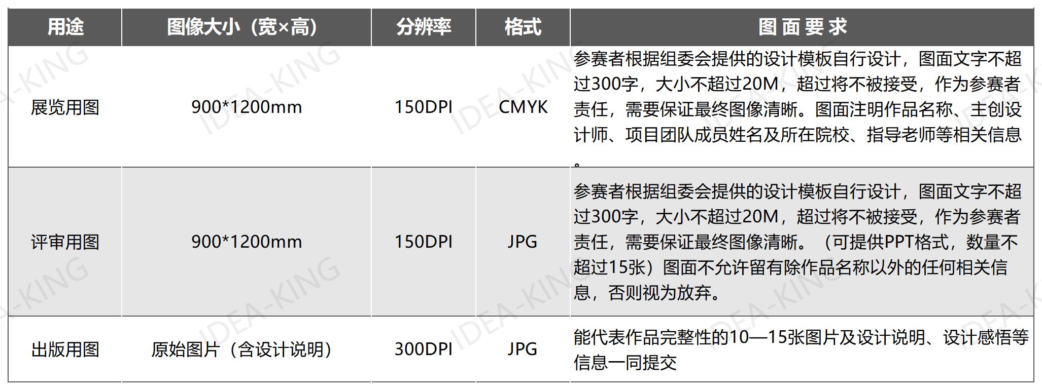 开元体育官网2023中国国际园林景观规划设计大赛(图2)