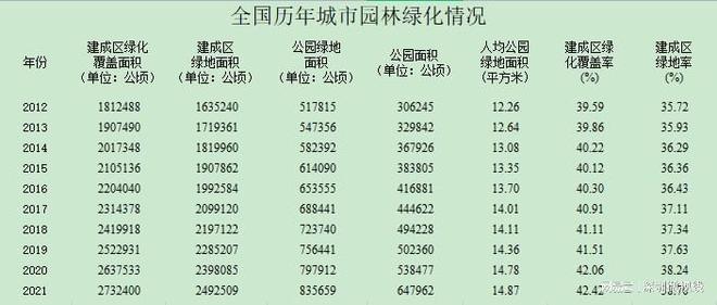 开元体育我国绿地面积省份排行榜(全国最绿的前十省份)(图1)