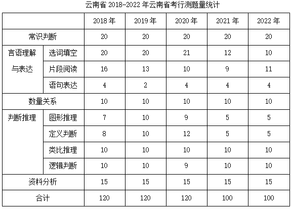 开元体育2024年云南省考职位分析_昆明市园林绿化局园林绿化岗位指导(图3)