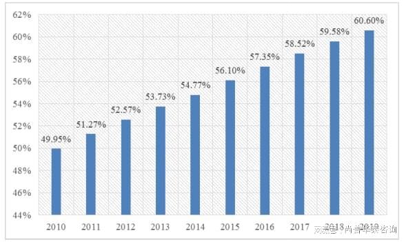 开元体育2021年园林绿化项目市场分析(图2)