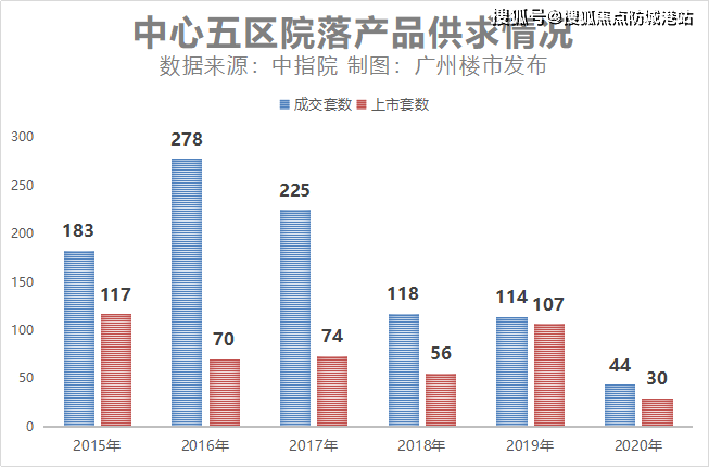 开元体育官网珠光云山壹号-(珠光云山壹号)首页网站丨珠光云山壹号欢迎您丨楼盘详情(图2)