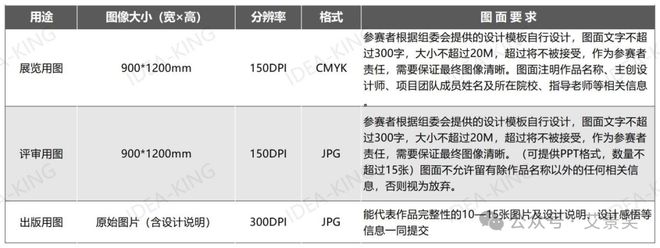 开元体育官方网站开赛了 第14届中国国际园林景观规划设计大赛启动(图2)