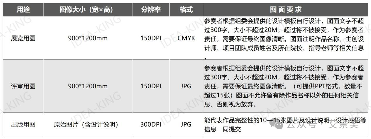 开元体育2024年第14届中国园林景观规划设计大赛作品征集(图2)