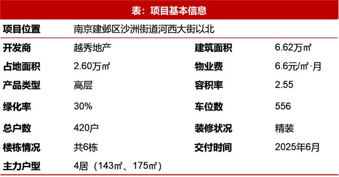 开元体育官方网站21城120-144平产品占比提升；中交地产2023品牌战略发布(图11)