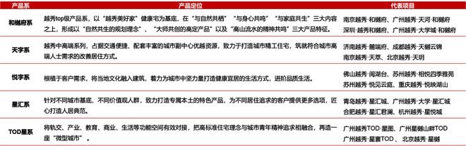 开元体育官方网站21城120-144平产品占比提升；中交地产2023品牌战略发布(图10)