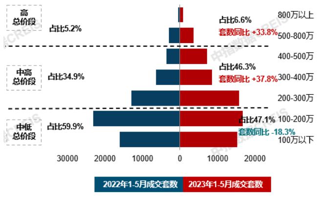 开元体育官方网站21城120-144平产品占比提升；中交地产2023品牌战略发布(图6)