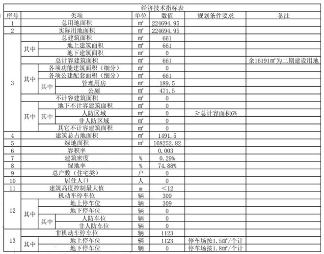 开元体育约辐射15万人！漳州市区市级综合公园“景山公园”景观设计方案总平图出炉！(图3)