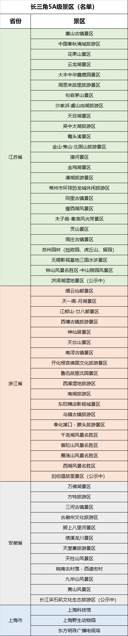 开元体育长三角5A景区最新名单！苏州有这些(图9)