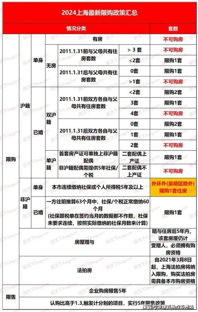 开元体育官网仁恒溪棠售楼处楼盘详情苏州仁恒溪棠欢迎您-仁恒溪棠首页网站价格户型(图3)