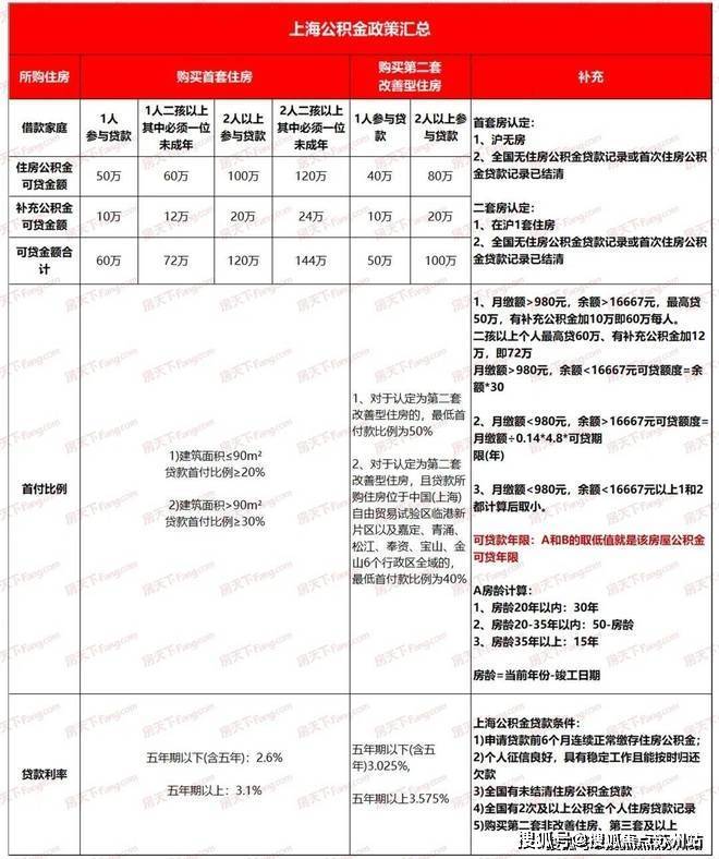 开元体育官网仁恒溪棠售楼处楼盘详情苏州仁恒溪棠欢迎您-仁恒溪棠首页网站价格户型(图6)