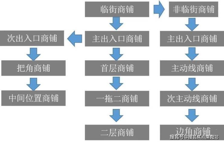 开元体育官网成都万科天府公园城商业【售楼中心】-楼盘详情-成都房产首页网站(图1)