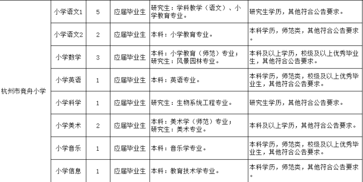 开元体育官网网友质疑杭州一小学招聘教师要求“研究生为风景园林专业”教育局回应来了(图1)