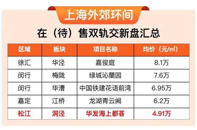 开元体育上海松江洞泾新房——华发海上都荟售楼处（官方网站）售楼处电话(图2)