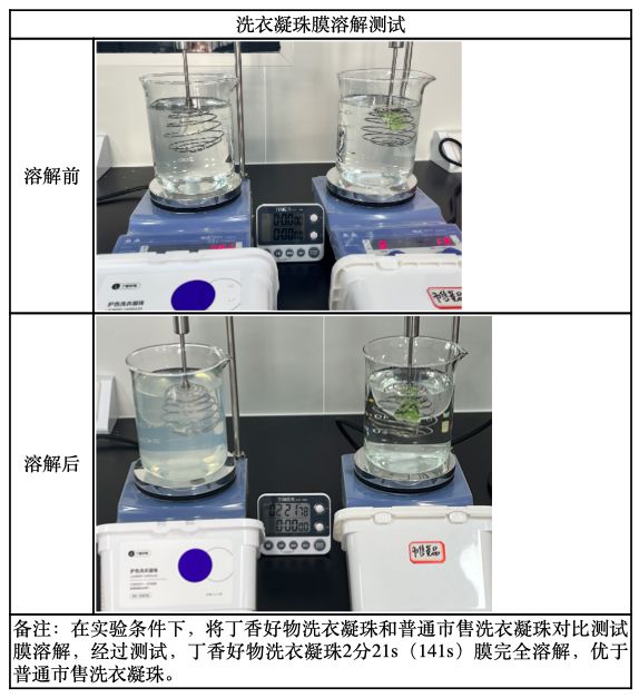 开元体育强烈推荐你用洗衣凝珠洗衣服吧！(图9)