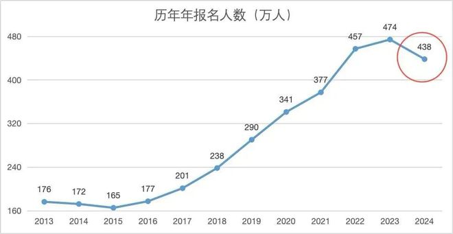 开元体育官网活在北京的「考研状元」底薪2800(图14)